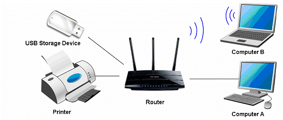 Connect Printer to TP-Link Wireless Router
