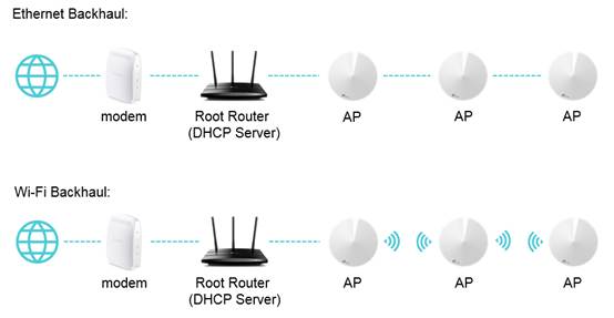 TP-Link Deco M4 Setup with Existing Router