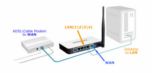 how to configure tp link wireless router with cable internet
