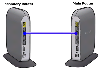 Use a Belkin Router as Repeater