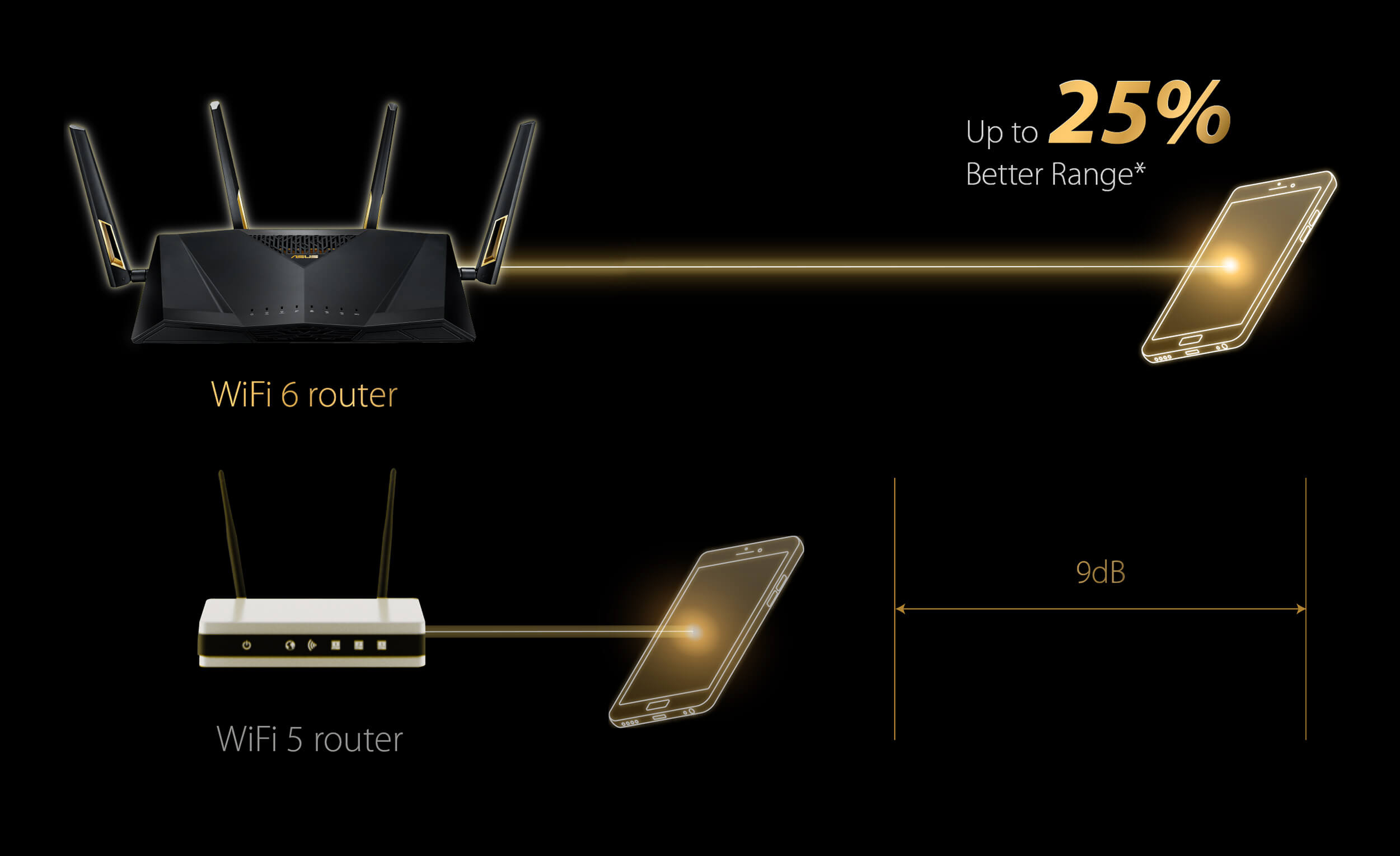 Asus Router Target Wake Time Feature with Wi-Fi 6