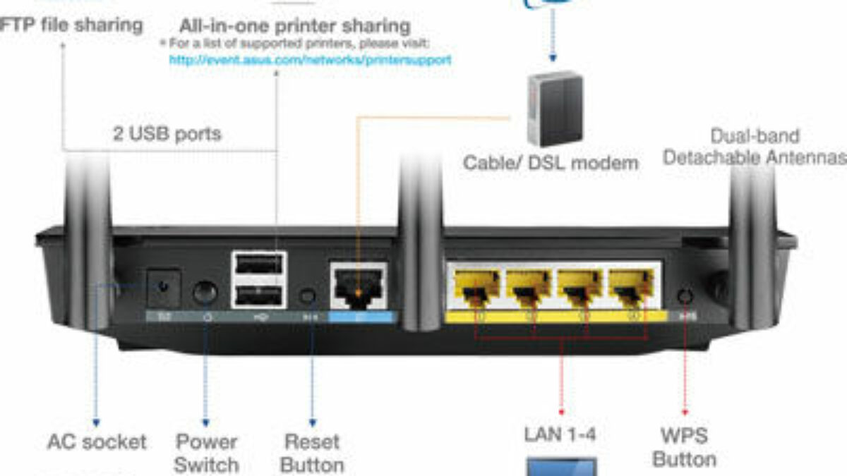 Asus Router Storage Setup Guide