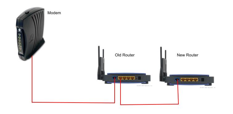 Can You Have Two Modems in One House Spectrum