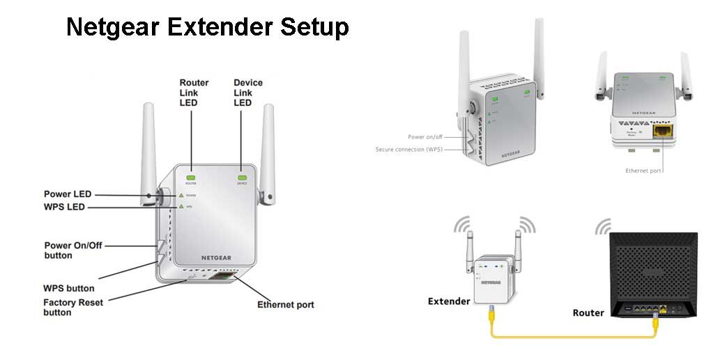 How to Connect WiFi Extender to Router with Ethernet Cable