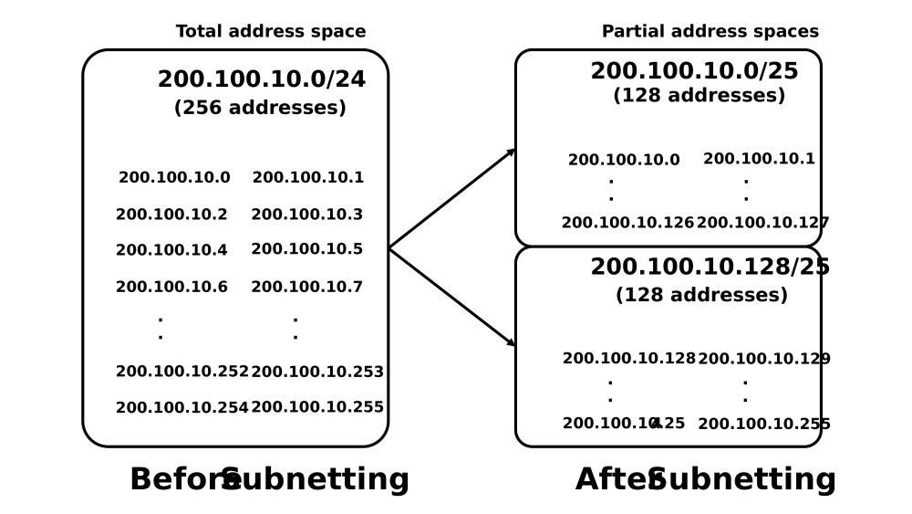 Subnet Mask From IP Address
