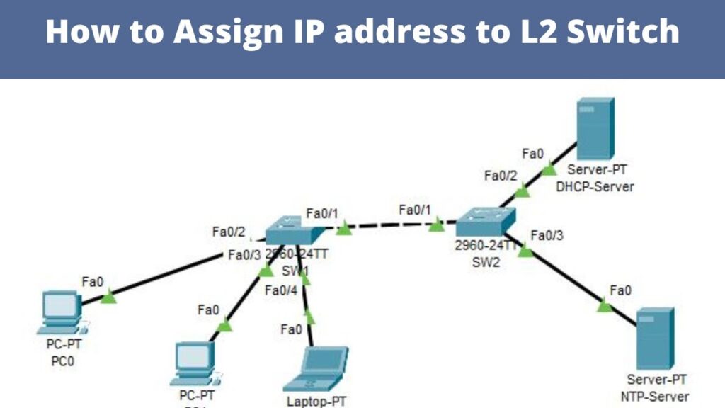 Layer 2 Switch Need an IP Address